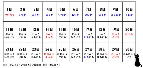 房間號碼|N5日文單字01（名詞）數字與時間（超詳細）